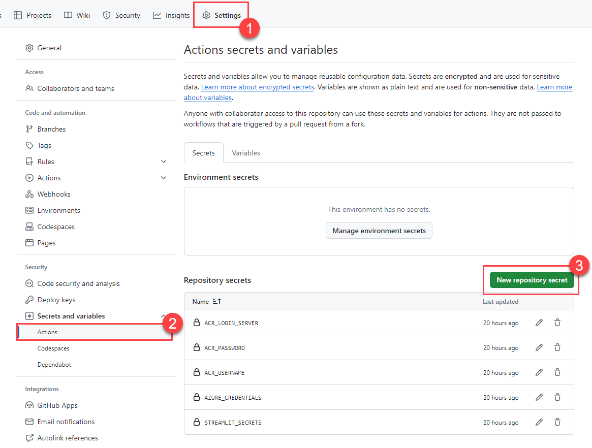 Add a new GitHub Actions repository-level secret.
