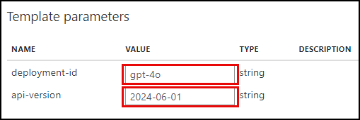 The Template parameters of deployment-id and api-version are set to gpt-4o and 2024-06-1, respectively.